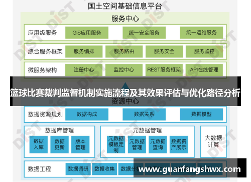 篮球比赛裁判监督机制实施流程及其效果评估与优化路径分析